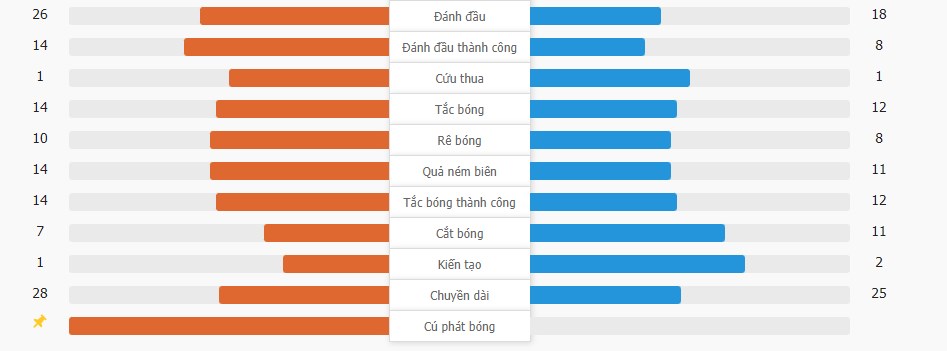 Anh 1-2 Hy Lạp | Hy Lạp ấn định chiến thắng ở phút cuối, Anh lập kỷ lục xấu hổ