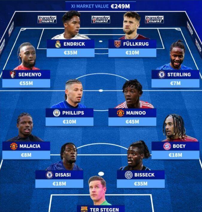 Danh sách 11 ngôi sao có thể rời CLB ở kỳ chuyển nhượng mùa đông: Ter Stegen, Endrick, Mainoo gây chú ý