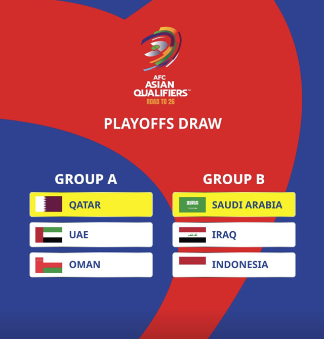 4차 예선 조추첨 결과! 인도네시아, 사우디·이라크와 같은 조... 1위하면 월드컵 진출