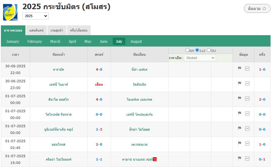​มิลานฟอร์มดุ! อุ่นเครื่องถล่มลิเวอร์พูล 4-2 เลเอาแผลงฤทธิ์