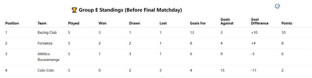 Copa Libertadores - Racing Club VS Fortaleza Prediction