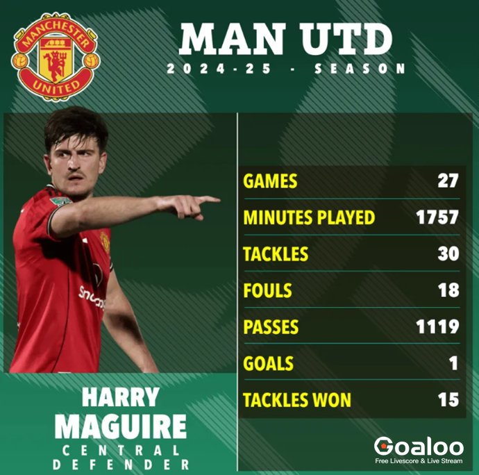Harry Maguire Attracts Interest from Saudi Clubs, Open to Move After Season