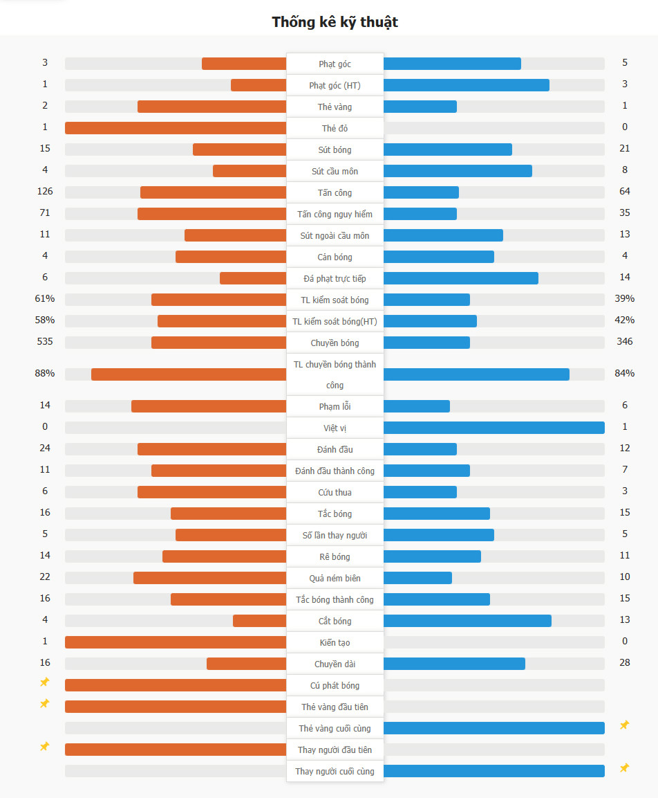 AC Milan 1-2 Lazio | Pavlovic nhận thẻ đỏ, Milan chịu chuỗi 3 trận thua, tụt xuống vì trí thứ 9