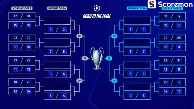 김민재vs홀란드 16강 PO 격돌하나...김민재∙이강인∙양현준∙황인범 UCL 16강 직행 실패