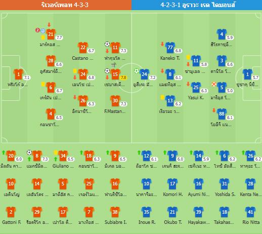 ฟีฟ่าคลับเวิลด์คัพ - ริเวอร์เพลท 3-1 อูราวะ เรด ไดมอนส์