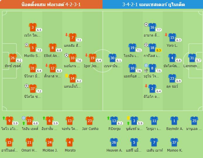 ผีแดงสะดุด! บุกเจ๊าฟอเรสต์สุดมันส์ 2-2 อาหมัดซัดงามหยด กาเซมิโร่โขกนำ