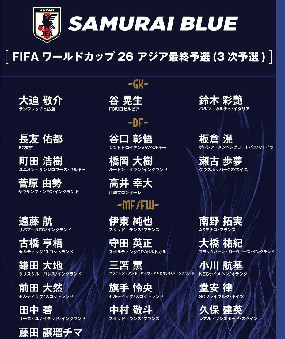 The Japan national team has announced its latest squad for the upcoming World Cup qualifiers