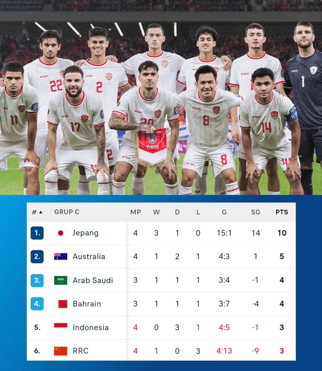 FIFA World Cup qualification: China 2-1 Indonesia