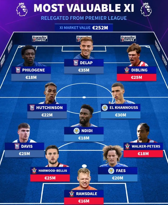 올시즌 프리미어리그 강등 3팀로 뽑은 가장 비싼 베스트 11