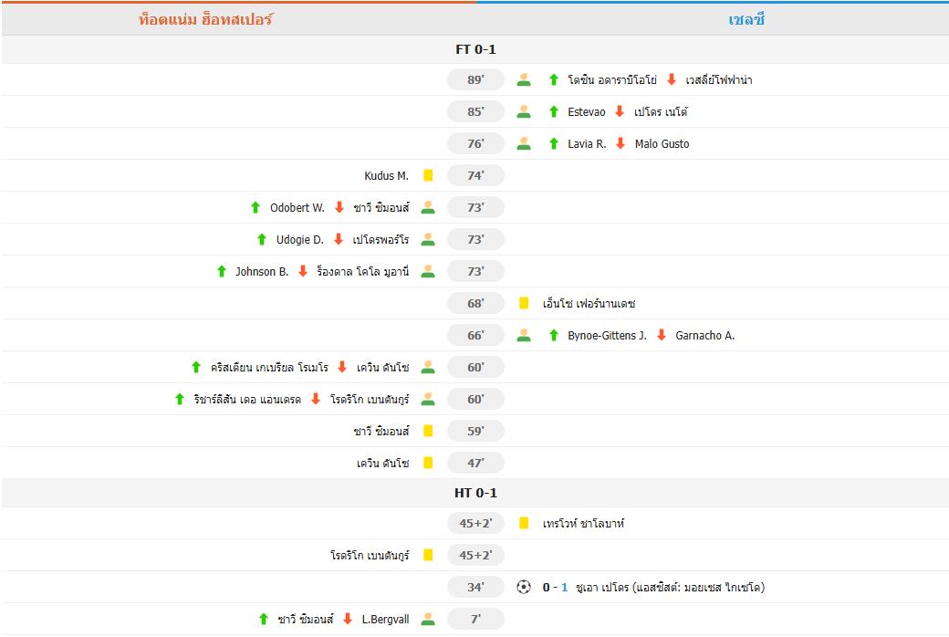 เปโดรซัดชัย! เชลซีบุกดับสเปอร์ส 1-0 ย้ำแค้น 5 นัดติด ขึ้นรั้งท็อปโฟร์