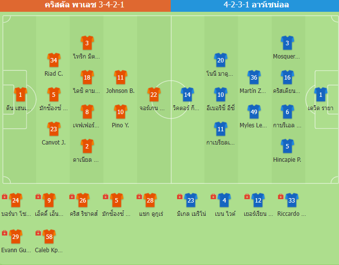 ภาพหน้าจอแอปพลิเคชันหรือเว็บไซต์ที่แสดงการอัปเดตรายชื่อ 11 ตัวจริงล่วงหน้าของอาร์เซนอล