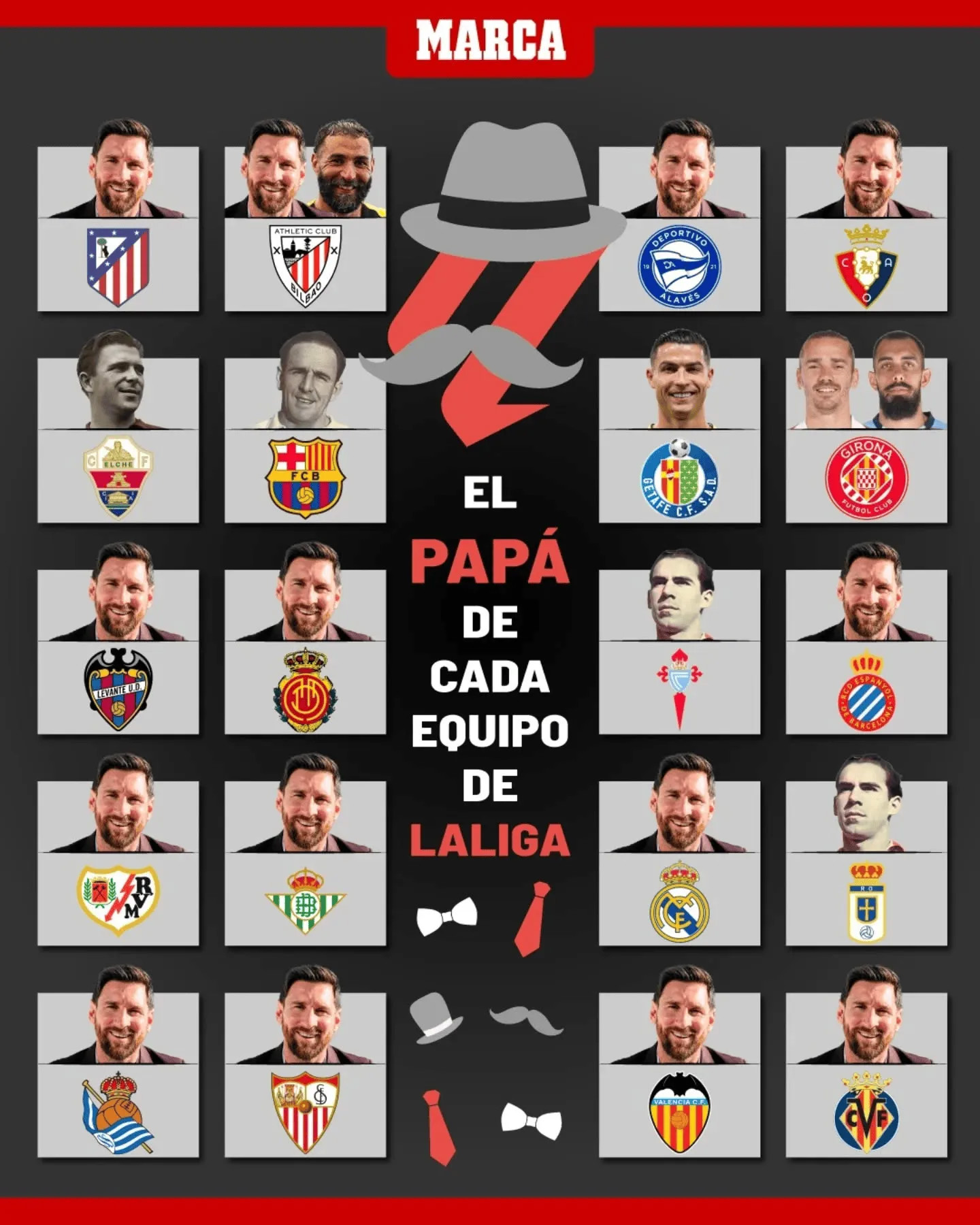 Marca nhân Ngày của Cha thống kê “khắc tinh” của các đội La Liga, Messi góp mặt nhiều lần, C.Ronaldo và Benzema cũng có tên