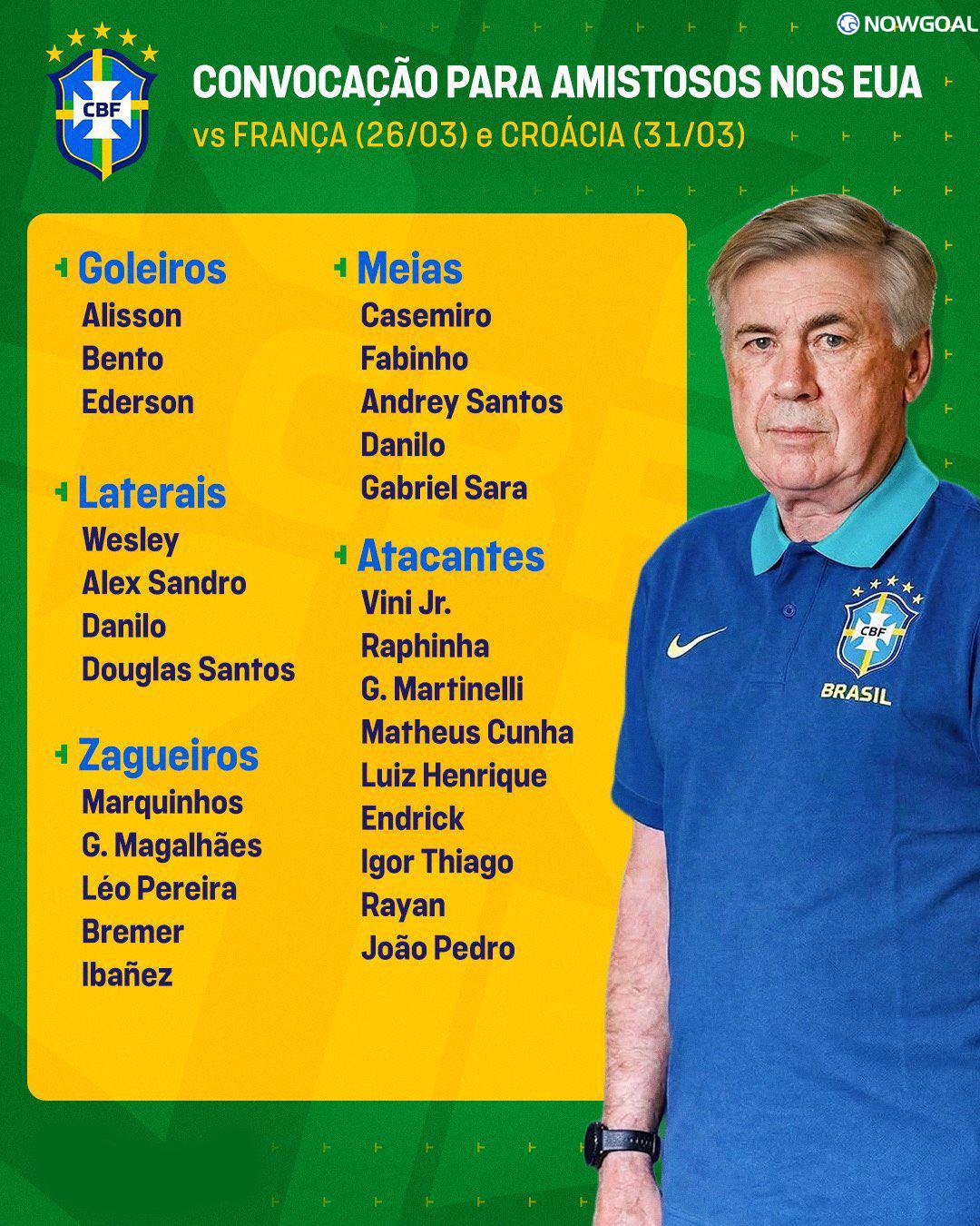 OFFICIAL: Brazil full squad to face France and Croatia before the World Cup.