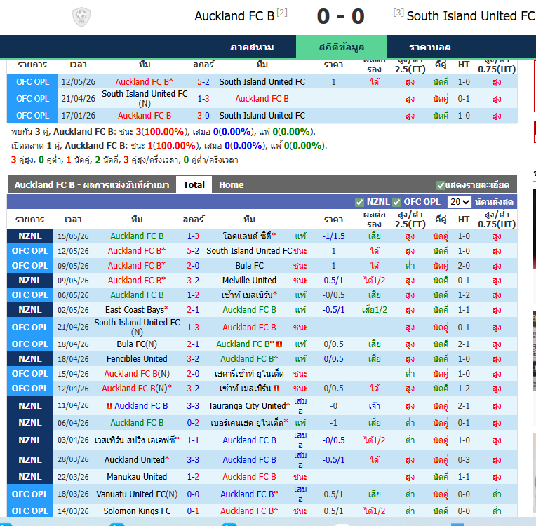 ภาพหน้าจอ UI ของเว็บไซต์ 7M