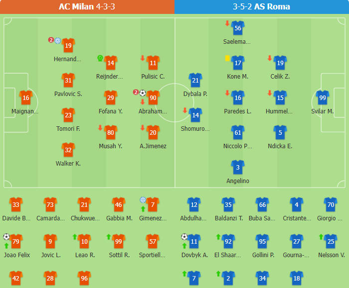 AC Milan 3-1 Roma | Theo kiến tạo giúp Abraham lập cú đúp, Joao Felix ghi bàn trong trận ra mắt