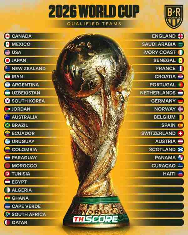 แบโผโถบอลโลก❗ จับสลากวันที่ 6 นี้ 