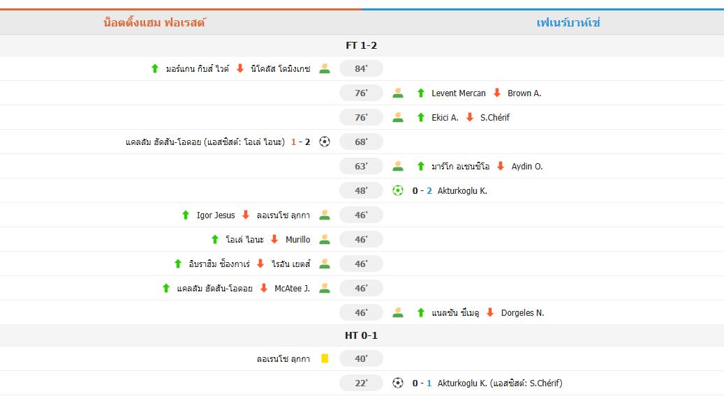 ​ฟอเรสต์พ่ายเฟเนร์บาห์เช 1-2 แต่ลิ่ว 16 ทีมยูโรป้าลีกด้วยสกอร์รวม 4-2