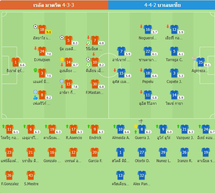 ราชันถล่มค้างคาว 4-0! เอ็มบัปเป้เบิ้ล มาดริดนำจ่าฝูง 7 แต้ม