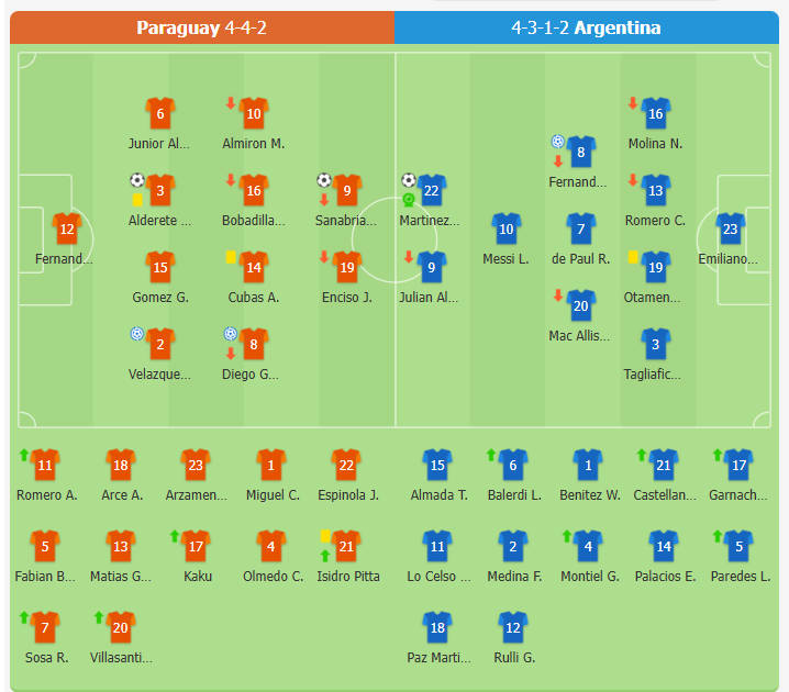 Paraguay 2-1 Argentina | Lautaro ghi bàn, Paraguay ngả người móc bóng gỡ hòa, đánh đầu ghi bàn lội ngược dòng