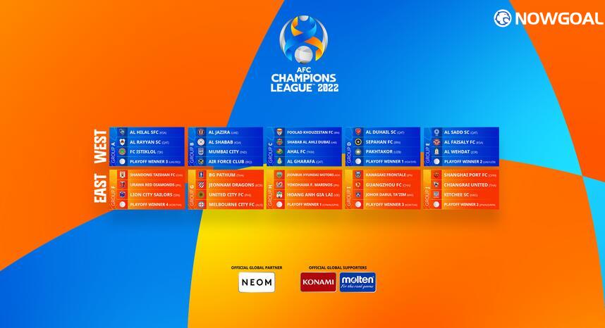 AFC Champions League Kickoff: Indonesian Sides Battle in East-West Zones, Hopes High