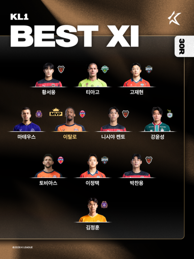 이탈로, K리그1 30라운드 MVP 선정...K리그2 MVP는 박재용