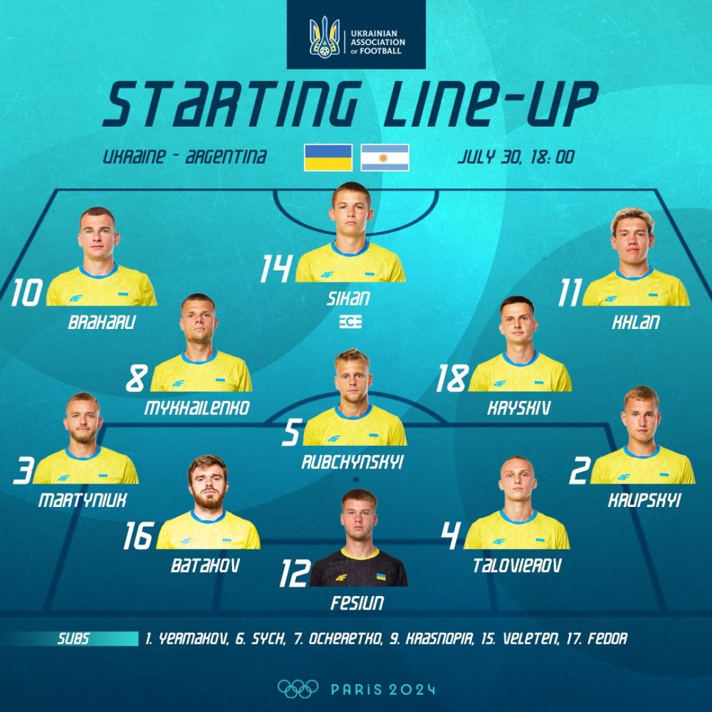 Kết quả Olympic 2024: Ukraine U23 0-2 Argentina U23