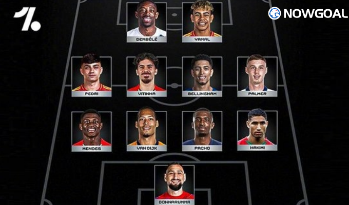 Raphinha’s Exclusion from FIFA FIFPRO World XI Raises Eyebrows Despite Huge Goal Contributions