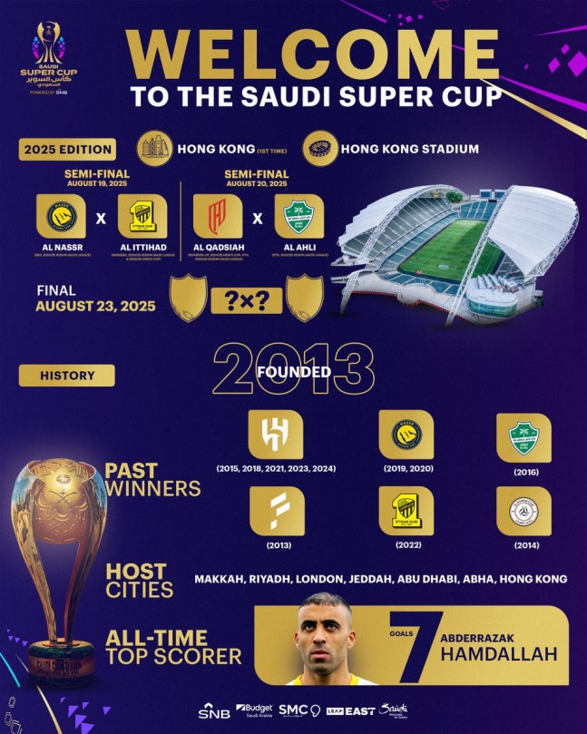 알나스르, 알이티하드 2-1 제압 슈퍼컵 결승 진출→ '5년째 클럽 무관' 호날두, 드디어 '우승' 보인다