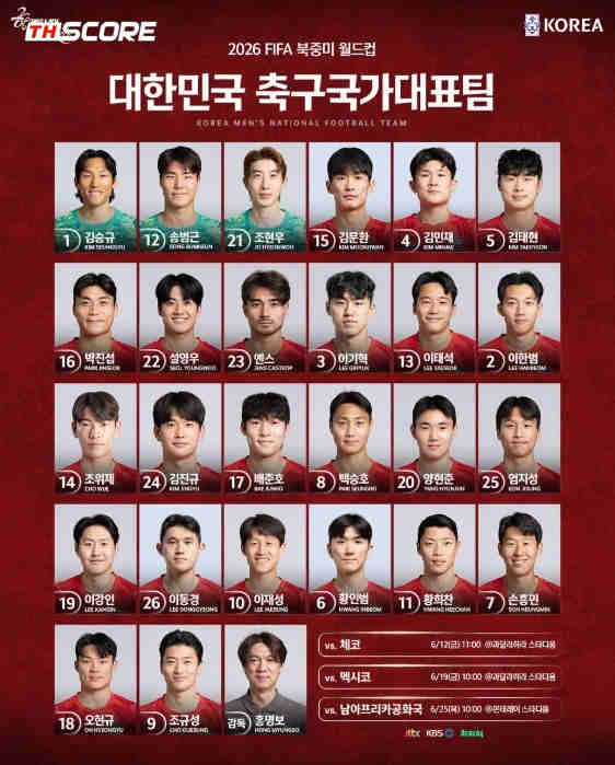 แบโผเบอร์เสื้อเกาหลีใต้ลุยบอลโลก: ซน ฮึง-มิน เบอร์ 7, อี คัง-อิน เบอร์ 19, พัค จิน-ซอบ เบอร์ 16