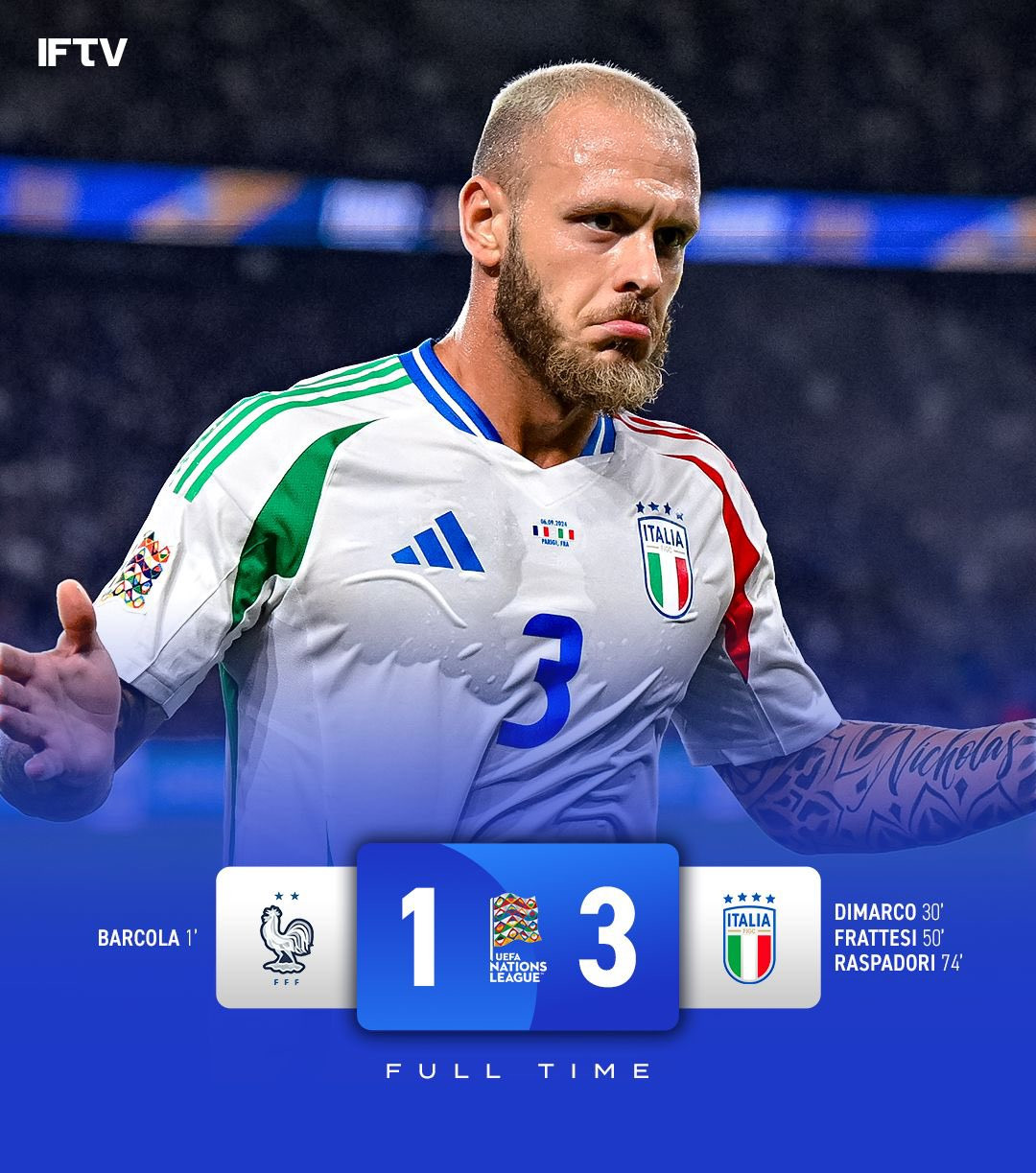 Kết quả UEFA Nations League: Pháp 1-3 Ý