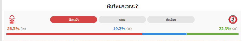 วิเคราะห์บอล น็อตติ้งแฮม ฟอเรสต์VSบริสตอล ซิตี้