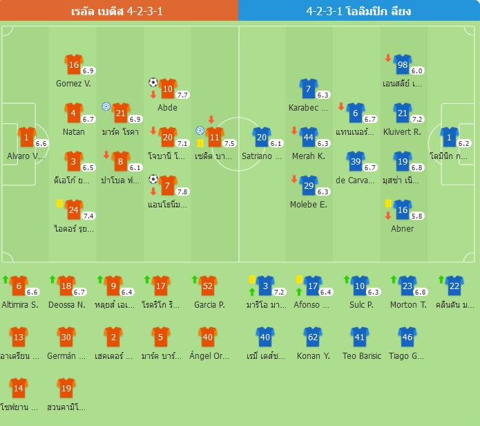 เบติสฟอร์มแกร่งในยูโรปา! เปิดบ้านดับลียง 2-0 รักษาสถิติไร้พ่าย