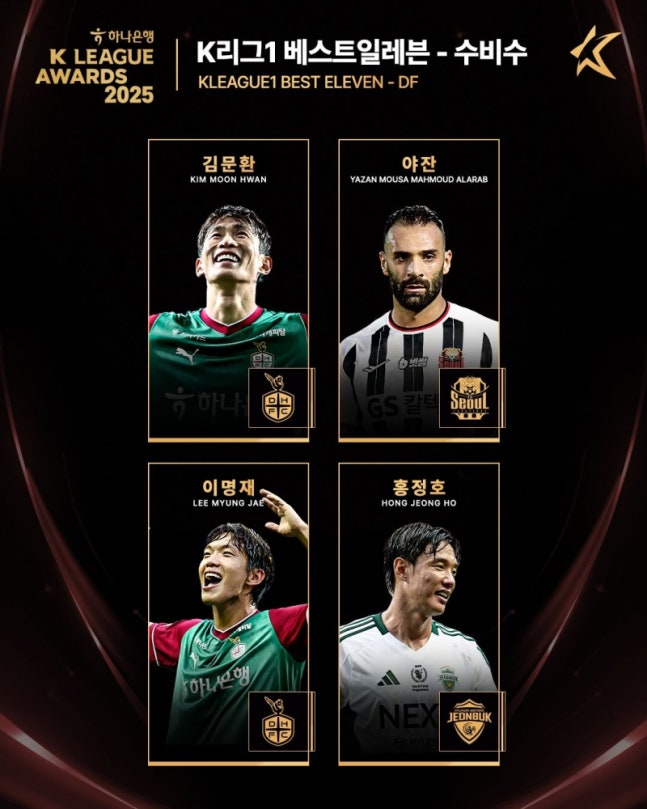 '10회 우승' 전북현대, K리그1 베스트11 6명 배출…K리그1 득점왕 싸박, 도움왕 세징야