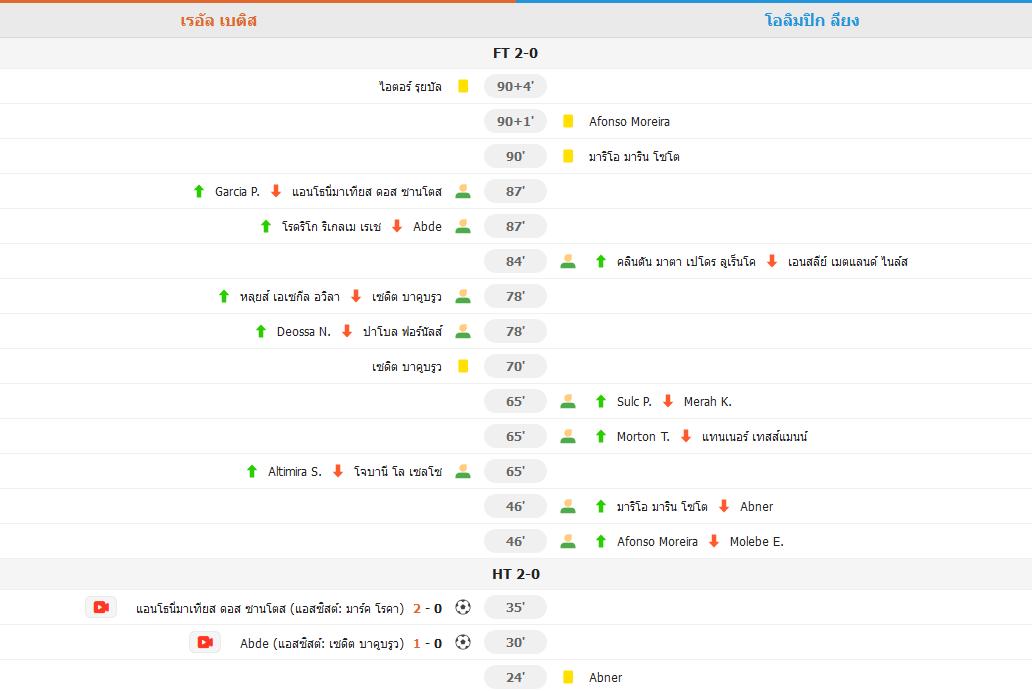 เบติสฟอร์มแกร่งในยูโรปา! เปิดบ้านดับลียง 2-0 รักษาสถิติไร้พ่าย