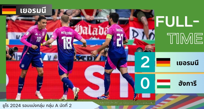 ยูโร 2024: เยอรมัน เอาชนะ ฮังการี 2-0 คว้าชัยชนะสองนัดติดต่อกัน ผ่านเข้ารอบต่อไป