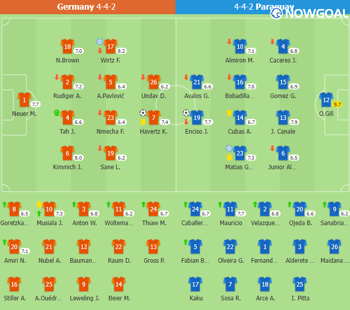 Germany Eliminated by Paraguay 5-4 on Penalties