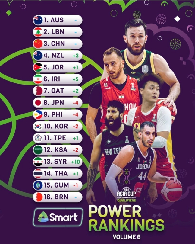 한국, 파워 랭킹서 두 계단 하락 8위→10위