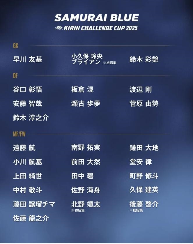 일본, 11월 A매치 명단 공개: 구보 다케후사, 엔도 와타루 선두... 코쿠보 레오 첫 발탁