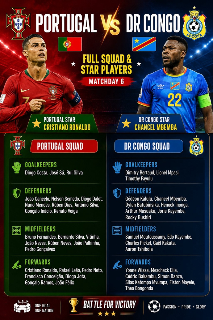 ​Portugal vs DR Congo Lineups: Ronaldo Leads; Bruno Fernandes, Bernardo Silva, and Pedro Neto Start