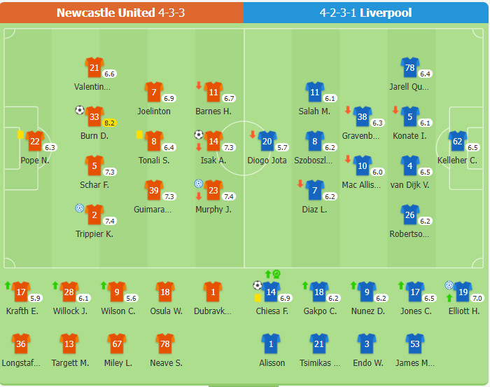 Newcastle United 2-1 Liverpool | Newcastle chấm dứt cơn hạn hán danh hiệu 70 năm! Liverpool chịu thất bại 2 lần trong một tuần