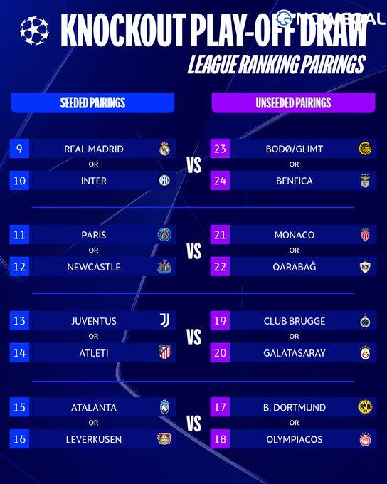 UEFA Champions League Knockout Play-offs: Real Madrid Could Face Benfica Again