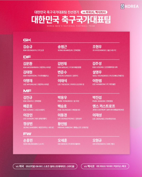 홍명보호, 9월 A매치 미국·멕시코 원정에 최정예 소집