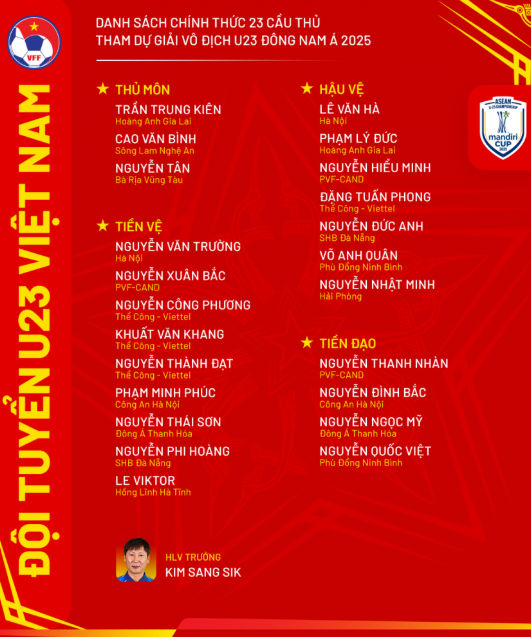 U23 Việt Nam Công Bố Danh Sách Chính Thức Dự Giải U23 Đông Nam Á 2025