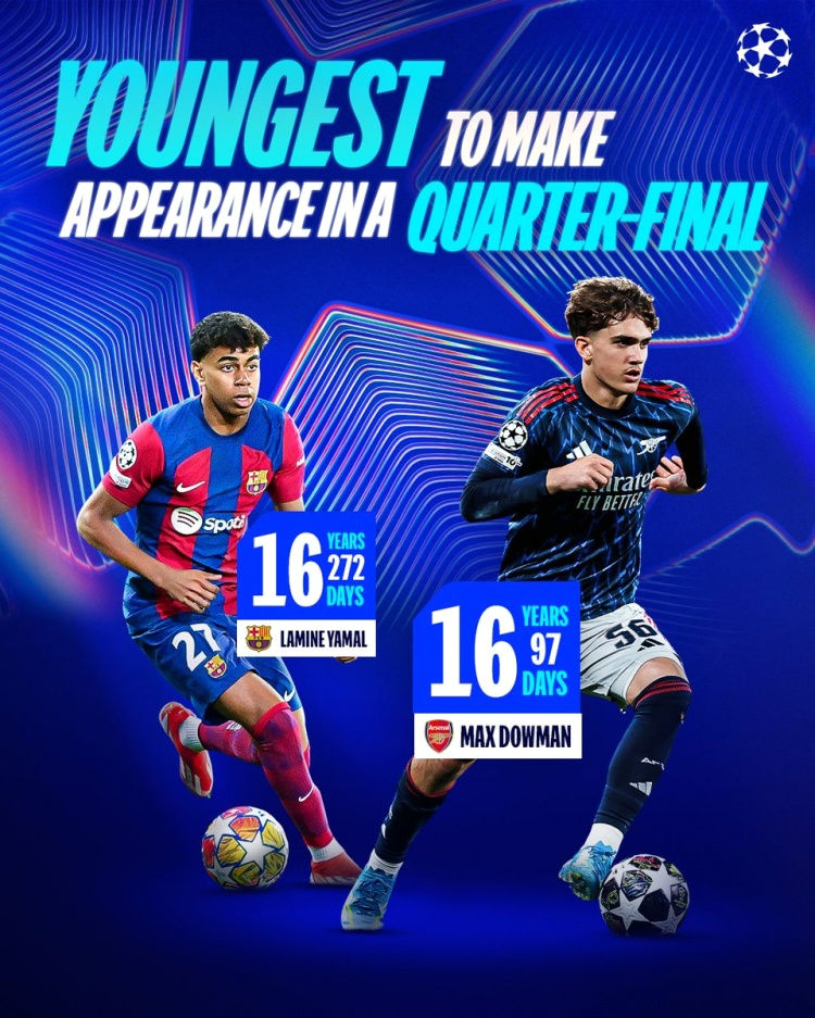 16 tuổi 97 ngày: Dowman phá kỷ lục của Yamal tại Champions League