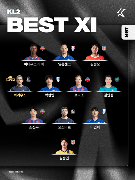 ‘1골 1도움’ 이동경, K리그1 20R MVP…K리그2 19R MVP는 까리우스