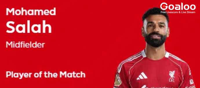 Scoring one goal, Salah was voted the best player of the match between Brentford and Liverpool by fans