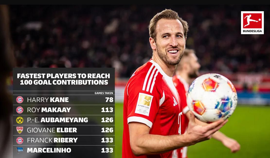 케인, 최소경기 공격포인트 100개… 완벽한 한해 마무리