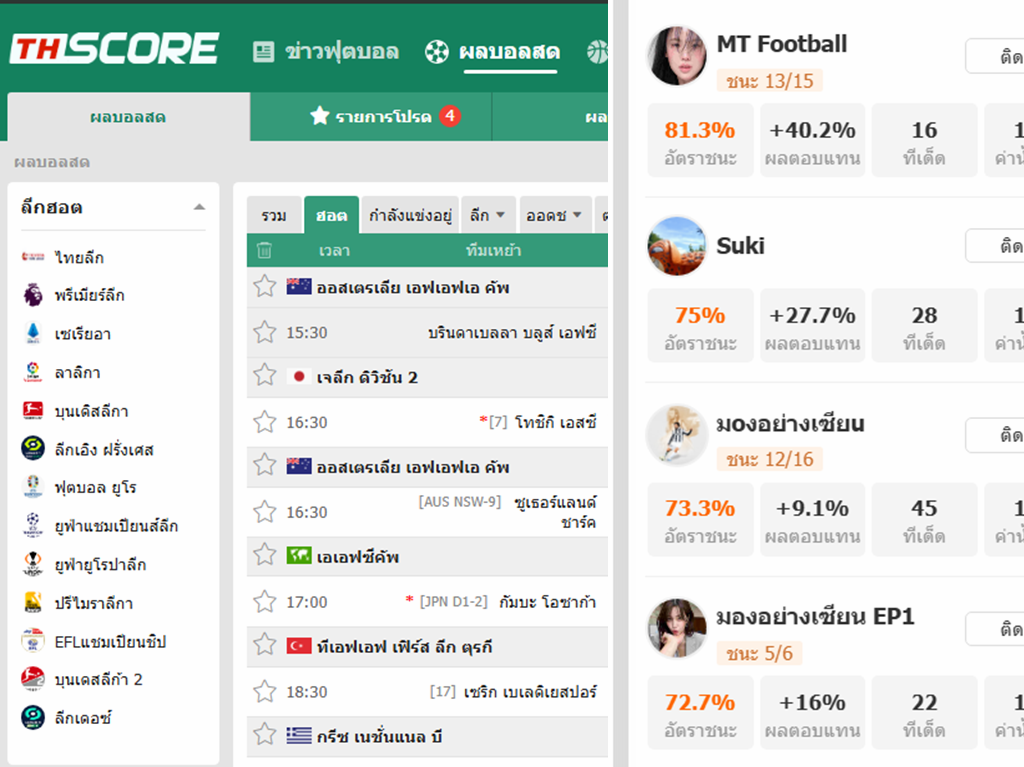 Thscore Review