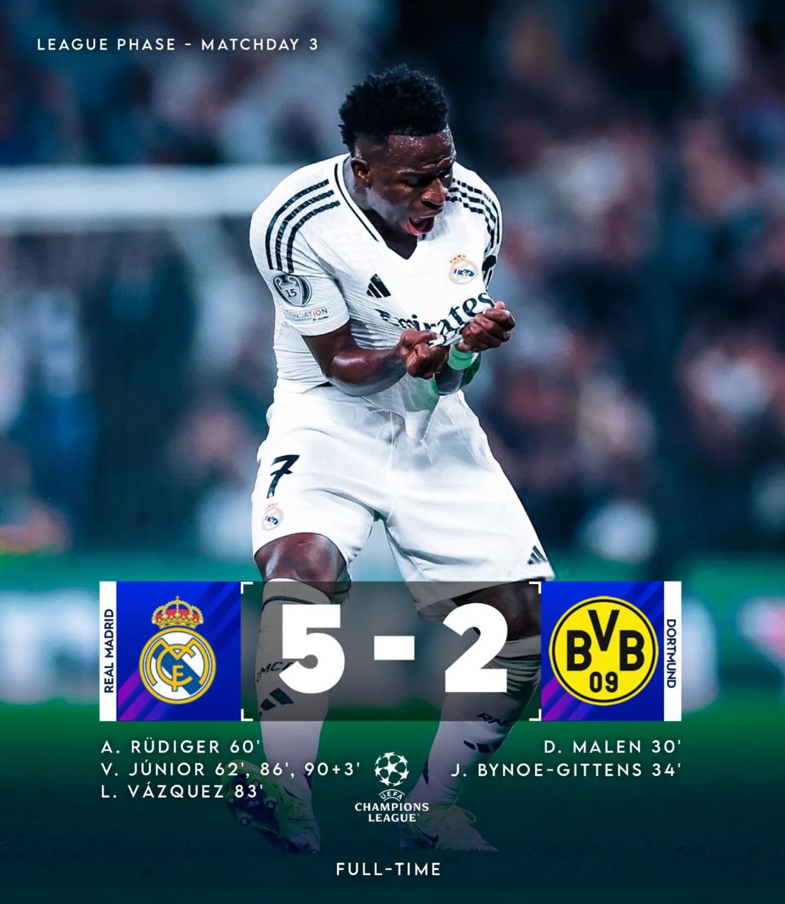 FT: Real Madrid 5-2 Borussia Dortmund