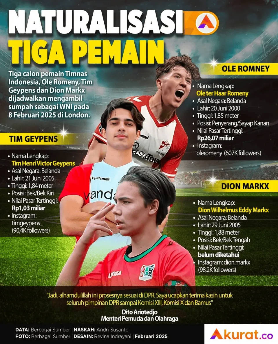 ​​Indonesia lại thêm ba cầu thủ nhập tịch mới